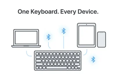 Wireless keyboard switching between multiple devices